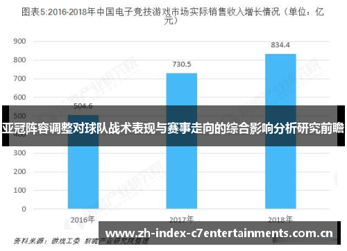 亚冠阵容调整对球队战术表现与赛事走向的综合影响分析研究前瞻 亚冠阵容调整对球队战术表现与赛事走向的综合影响分析研究前瞻