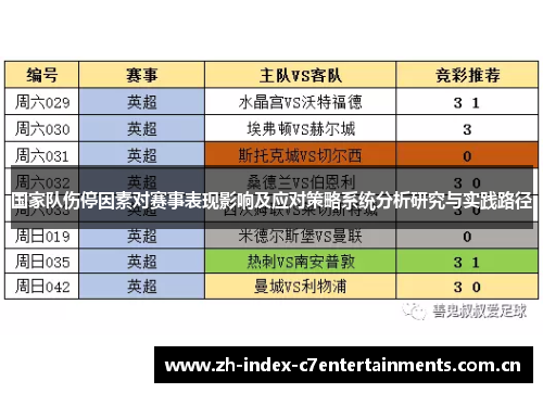 国家队伤停因素对赛事表现影响及应对策略系统分析研究与实践路径 国家队伤停因素对赛事表现影响及应对策略系统分析研究与实践路径